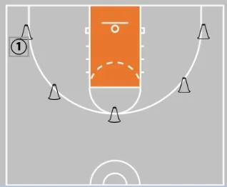 Who Gets the Green Light? 5 Shooting Drills to Help Coaches Decide