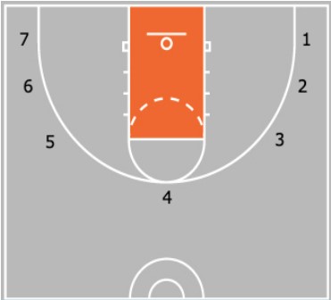 Who Gets the Green Light? 5 Shooting Drills to Help Coaches Decide