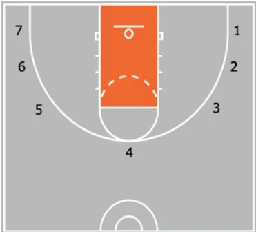Who Gets the Green Light? 5 Shooting Drills to Help Coaches Decide