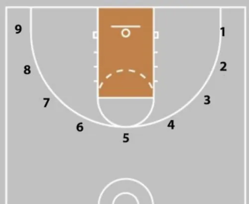 play diagram