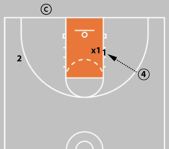 Elite Finishing: 3 Game-Changing Drills to Dominate at the Rim