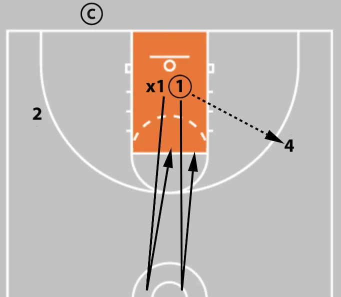 Elite Finishing: 3 Game-Changing Drills to Dominate at the Rim
