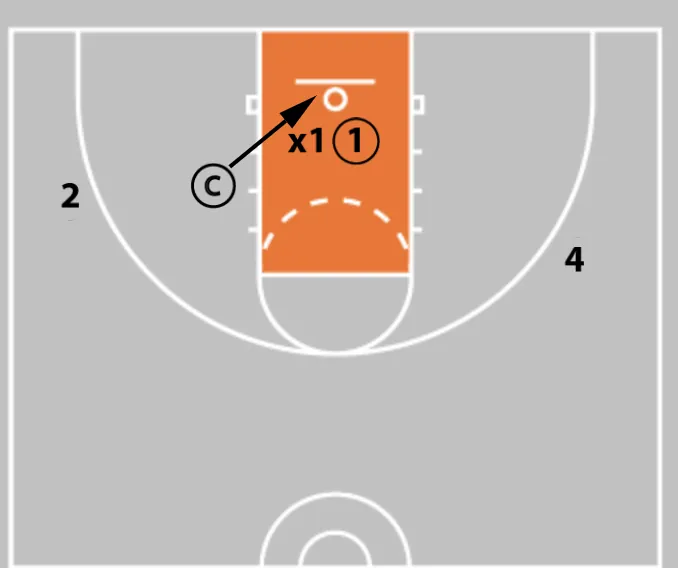 Elite Finishing: 3 Game-Changing Drills to Dominate at the Rim