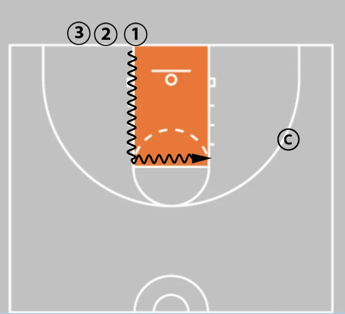 Elite Finishing: 3 Game-Changing Drills to Dominate at the Rim