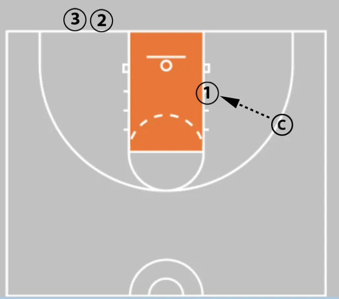 Elite Finishing: 3 Game-Changing Drills to Dominate at the Rim