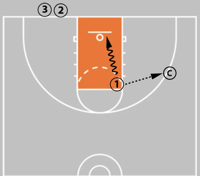 Elite Finishing: 3 Game-Changing Drills to Dominate at the Rim