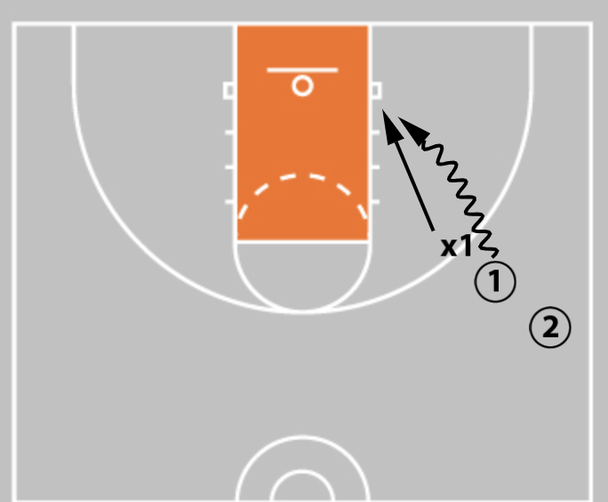 Elite Finishing: 3 Game-Changing Drills to Dominate at the Rim