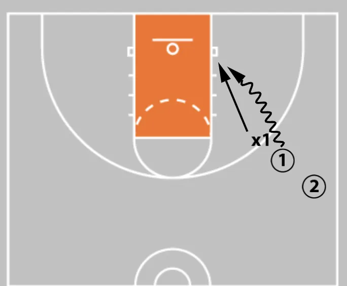 Elite Finishing: 3 Game-Changing Drills to Dominate at the Rim