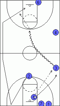 3-on-2 full court drill3 (9K)