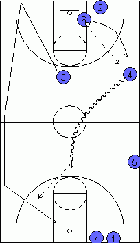 3-on-2 full court drill4 (9K)