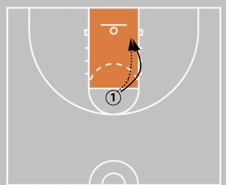 Make Your Finishing “Pop” With This Drill