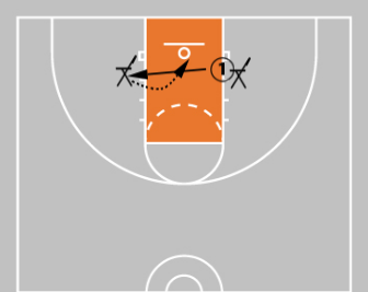 5 Shooting Footwork Drills That Build Game-Ready Shots