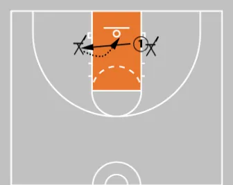 5 Shooting Footwork Drills That Build Game-Ready Shots