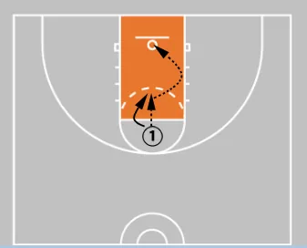 5 Shooting Footwork Drills That Build Game-Ready Shots