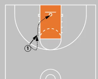 5 Shooting Footwork Drills That Build Game-Ready Shots