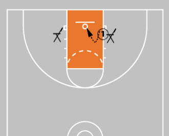 5 Shooting Footwork Drills That Build Game-Ready Shots
