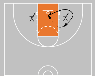 5 Shooting Footwork Drills That Build Game-Ready Shots