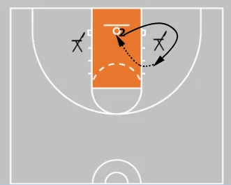 5 Shooting Footwork Drills That Build Game-Ready Shots