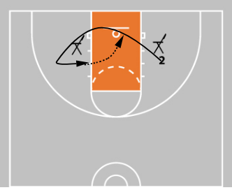 5 Shooting Footwork Drills That Build Game-Ready Shots
