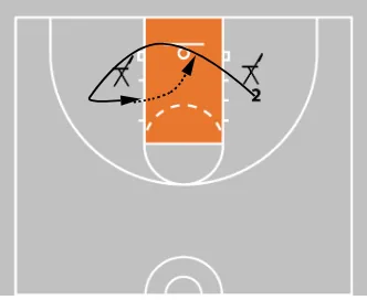 5 Shooting Footwork Drills That Build Game-Ready Shots