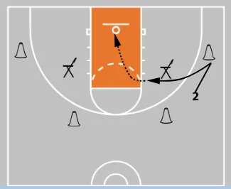 5 Shooting Footwork Drills That Build Game-Ready Shots