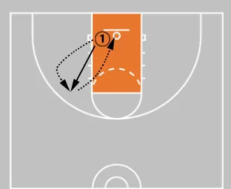 5 Shooting Footwork Drills That Build Game-Ready Shots