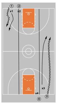Full Court Defensive Drill: 1 on 1 Contain