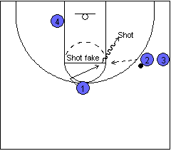 Basketball Shooting Shooting