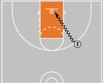 7 Finishing Drills Every Youth Basketball Player Should Master