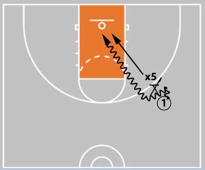 7 Finishing Drills Every Youth Basketball Player Should Master