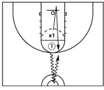 7 Finishing Drills Every Youth Basketball Player Should Master