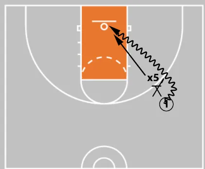 7 Finishing Drills Every Youth Basketball Player Should Master