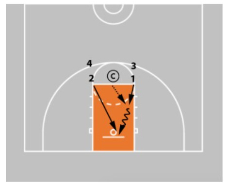 7 Finishing Drills Every Youth Basketball Player Should Master