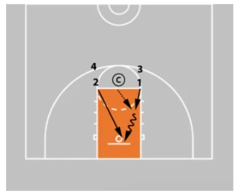 7 Finishing Drills Every Youth Basketball Player Should Master