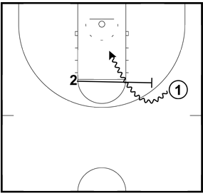 Executing The Basketball Pick and Roll