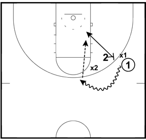 Executing The Basketball Pick and Roll