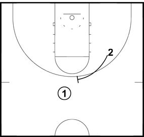 Executing The Basketball Pick and Roll