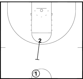 Executing The Basketball Pick and Roll