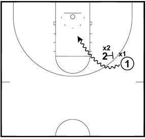 Executing The Basketball Pick and Roll