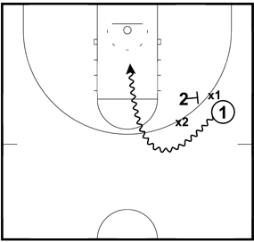 Executing The Basketball Pick and Roll