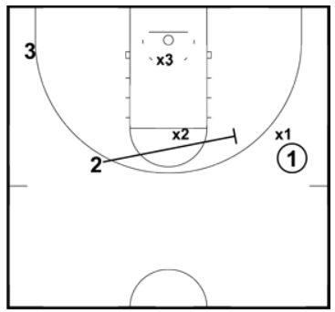 Executing The Basketball Pick and Roll