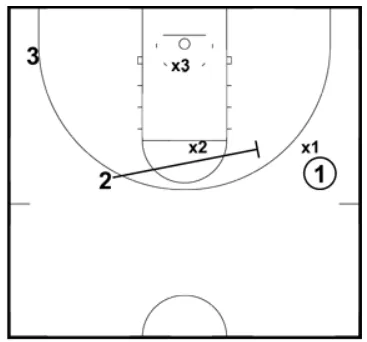 Executing The Basketball Pick and Roll