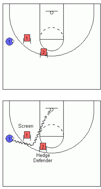Executing The Basketball Pick and Roll