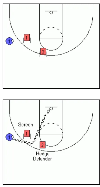 Executing The Basketball Pick and Roll