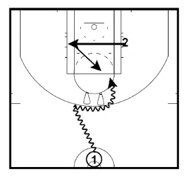 Executing The Basketball Pick and Roll