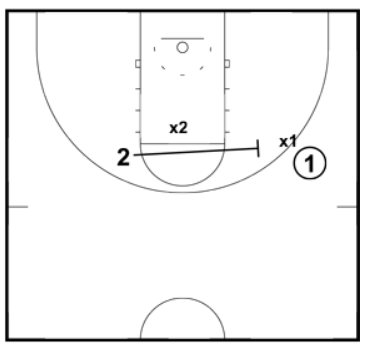 Executing The Basketball Pick and Roll