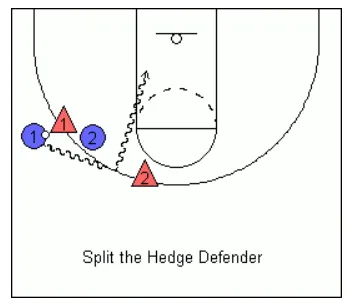 Executing The Basketball Pick and Roll
