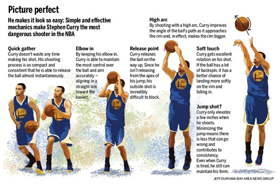 Get the Perfect Shot Pocket: Basketball Shooting Form 