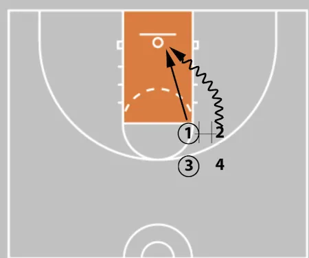 Why Your Players Finish