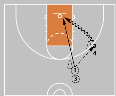 Why Your Players Finish